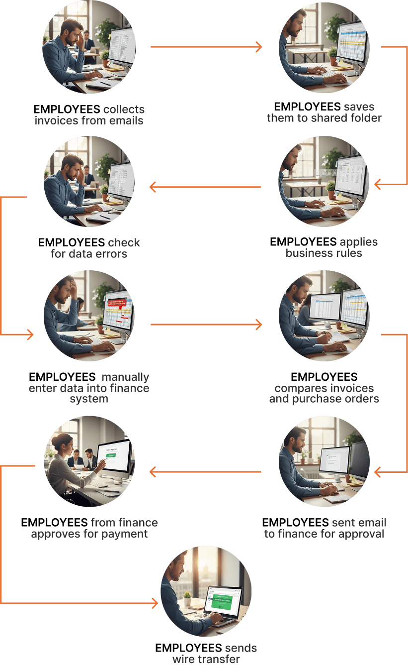 Flujo de trabajo de facturación manual antes de la automatización con IA
